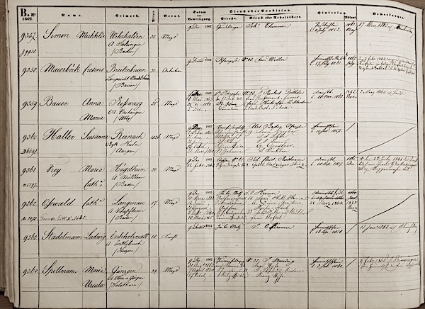 Aufenthaltskontrolle 1862